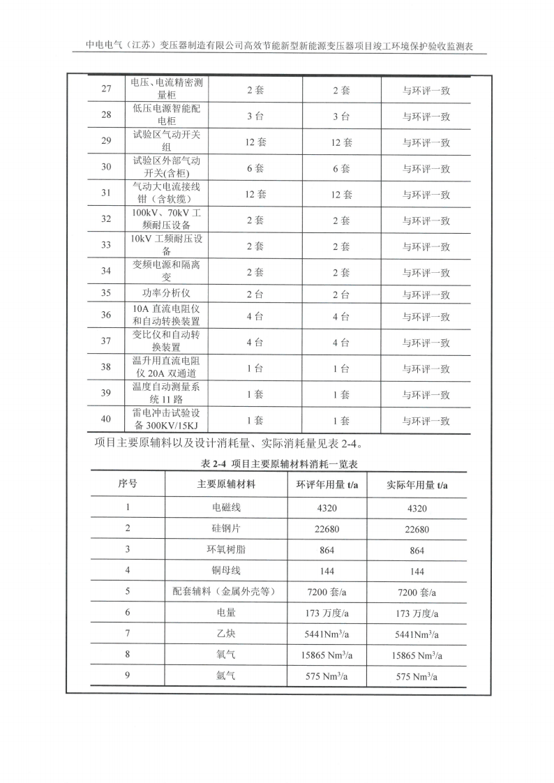 完美体育（江苏）完美体育制造有限公司验收监测报告表_06.png
